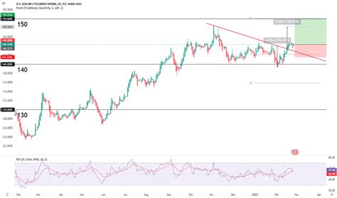 peso dollar chart|iceland krona to dollar chart.